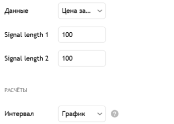 Индикатор для огромного объема информации: как Pring’s Special K применять для криптотрейдинга
