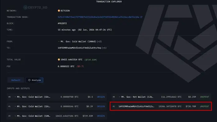 Криптобиржа-банкрот MtGox перевела биткоины на новый кошелек