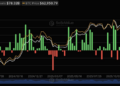 Спотовые биткоин-ETF за неделю потеряли $227 млн